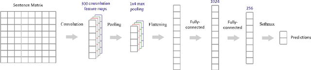 Figure 1 for A Large-Scale CNN Ensemble for Medication Safety Analysis