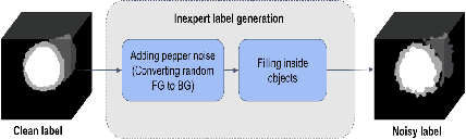 Figure 3 for Weakly Supervised Segmentation by A Deep Geodesic Prior