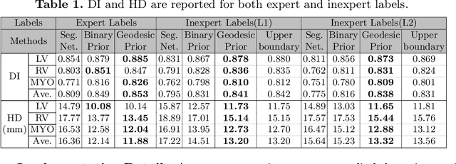 Figure 2 for Weakly Supervised Segmentation by A Deep Geodesic Prior