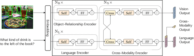 Figure 1 for Interpretable Neural Computation for Real-World Compositional Visual Question Answering