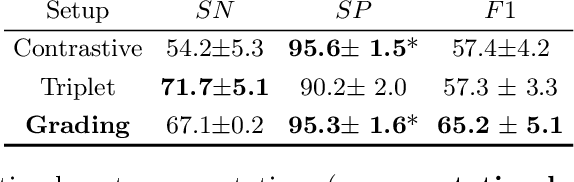Figure 2 for Grading Loss: A Fracture Grade-based Metric Loss for Vertebral Fracture Detection