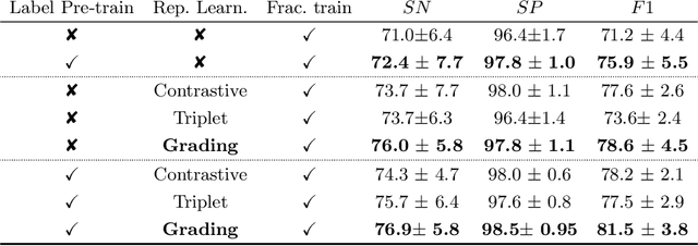 Figure 4 for Grading Loss: A Fracture Grade-based Metric Loss for Vertebral Fracture Detection