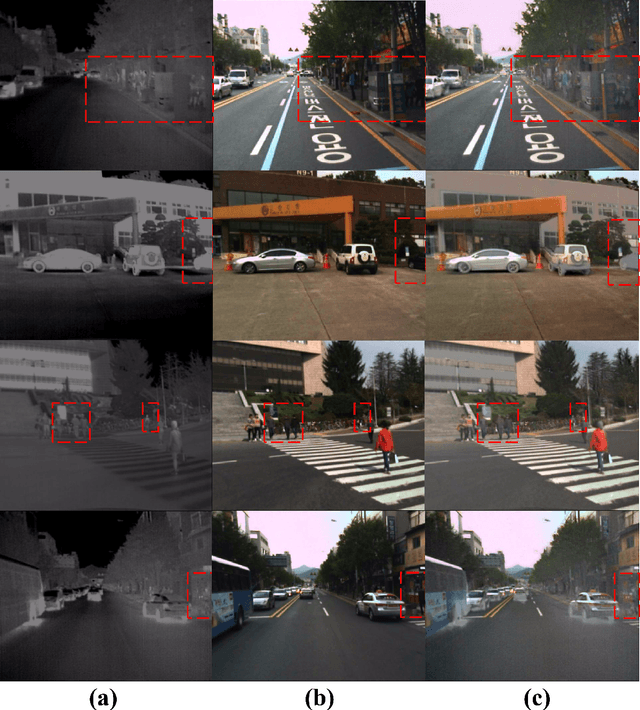 Figure 3 for Res2NetFuse: A Fusion Method for Infrared and Visible Images