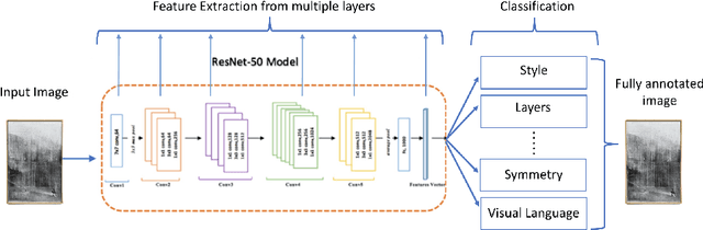 Figure 2 for Docent: A content-based recommendation system to discover contemporary art