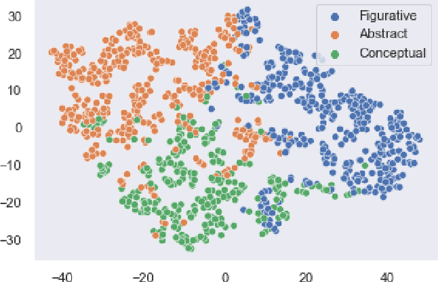 Figure 3 for Docent: A content-based recommendation system to discover contemporary art