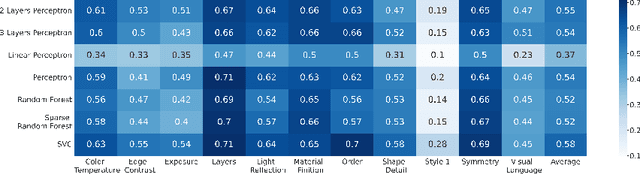 Figure 4 for Docent: A content-based recommendation system to discover contemporary art