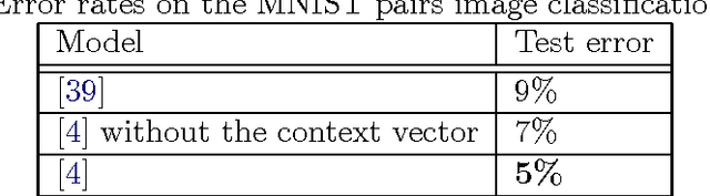 Figure 2 for Survey on the attention based RNN model and its applications in computer vision