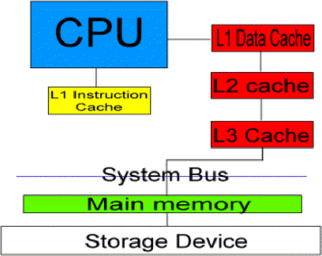 Figure 1 for Survey on the attention based RNN model and its applications in computer vision