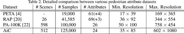 Figure 4 for Can Adversarial Networks Hallucinate Occluded People With a Plausible Aspect?