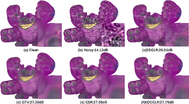 Figure 2 for Manifold Graph Signal Restoration using Gradient Graph Laplacian Regularizer