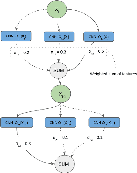 Figure 1 for QuantNAS for super resolution: searching for efficient quantization-friendly architectures against quantization noise