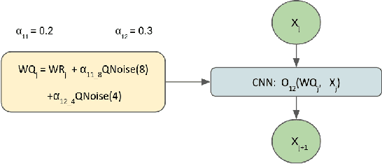 Figure 3 for QuantNAS for super resolution: searching for efficient quantization-friendly architectures against quantization noise