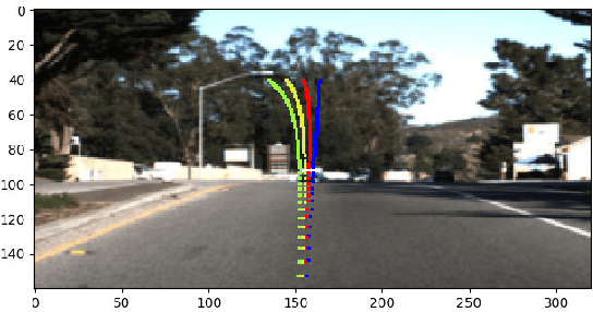 Figure 3 for An Analysis of Adversarial Attacks and Defenses on Autonomous Driving Models