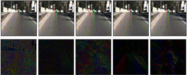 Figure 4 for An Analysis of Adversarial Attacks and Defenses on Autonomous Driving Models