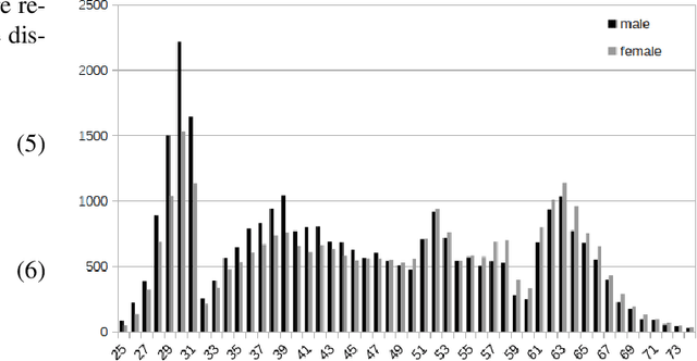 Figure 3 for Towards Speaker Age Estimation with Label Distribution Learning