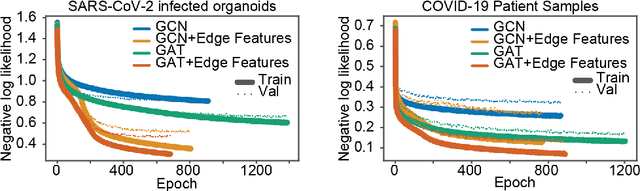 Figure 4 for Self-supervised edge features for improved Graph Neural Network training