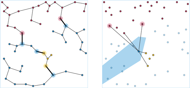 Figure 1 for Finding Relevant Points for Nearest-Neighbor Classification