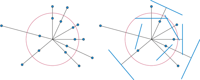 Figure 2 for Finding Relevant Points for Nearest-Neighbor Classification