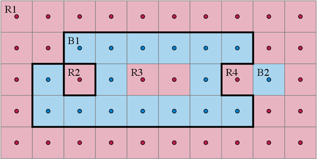 Figure 3 for Finding Relevant Points for Nearest-Neighbor Classification