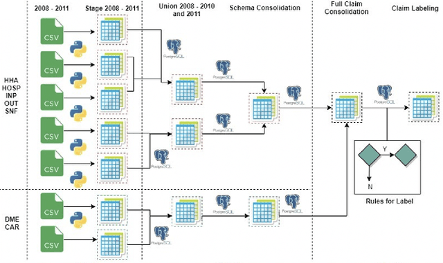 Figure 3 for Explainable Health Risk Predictor with Transformer-based Medicare Claim Encoder