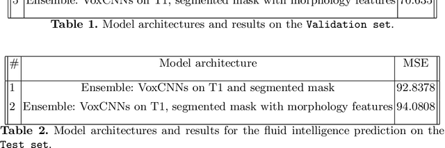 Figure 3 for Ensemble of 3D CNN regressors with data fusion for fluid intelligence prediction