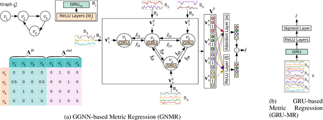 Figure 3 for Graph Neural Networks for Leveraging Industrial Equipment Structure: An application to Remaining Useful Life Estimation