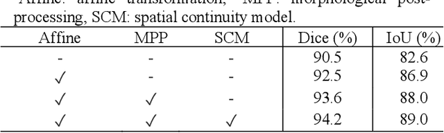 Figure 4 for Semi-Supervised Segmentation of Mitochondria from Electron Microscopy Images Using Spatial Continuity