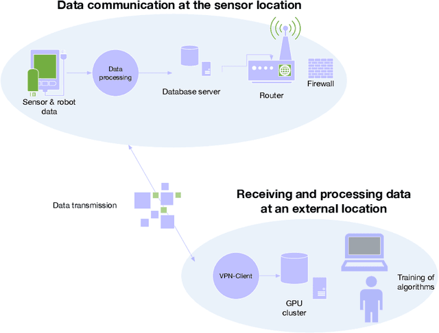 Figure 4 for Underwater Acoustic Networks for Security Risk Assessment in Public Drinking Water Reservoirs