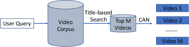 Figure 2 for Tree-based Text-Vision BERT for Video Search in Baidu Video Advertising