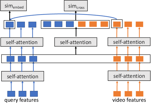 Figure 3 for Tree-based Text-Vision BERT for Video Search in Baidu Video Advertising