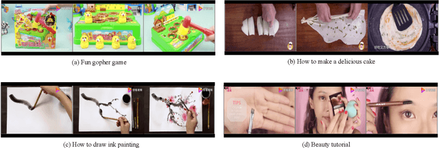 Figure 4 for Tree-based Text-Vision BERT for Video Search in Baidu Video Advertising