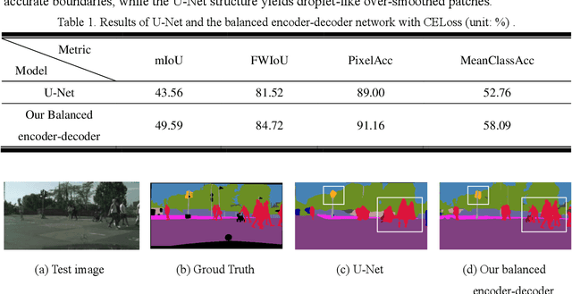 Figure 2 for ELKPPNet: An Edge-aware Neural Network with Large Kernel Pyramid Pooling for Learning Discriminative Features in Semantic Segmentation