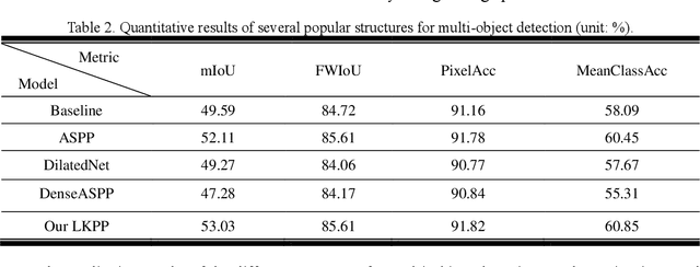 Figure 4 for ELKPPNet: An Edge-aware Neural Network with Large Kernel Pyramid Pooling for Learning Discriminative Features in Semantic Segmentation