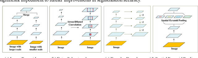 Figure 1 for ELKPPNet: An Edge-aware Neural Network with Large Kernel Pyramid Pooling for Learning Discriminative Features in Semantic Segmentation