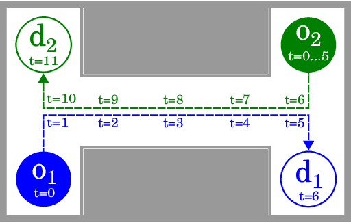 Figure 1 for Provably Safe and Deadlock-Free Execution of Multi-Robot Plans under Delaying Disturbances