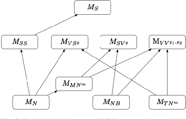 Figure 3 for Testing Deep Neural Networks