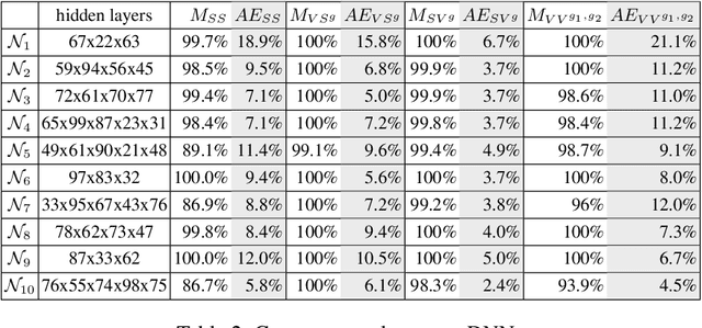 Figure 4 for Testing Deep Neural Networks