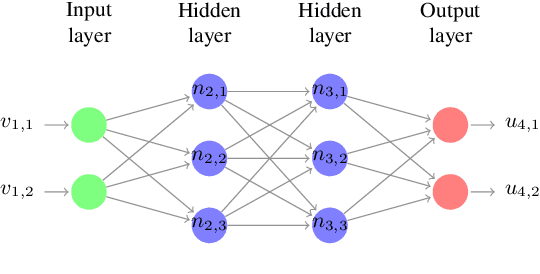 Figure 1 for Testing Deep Neural Networks