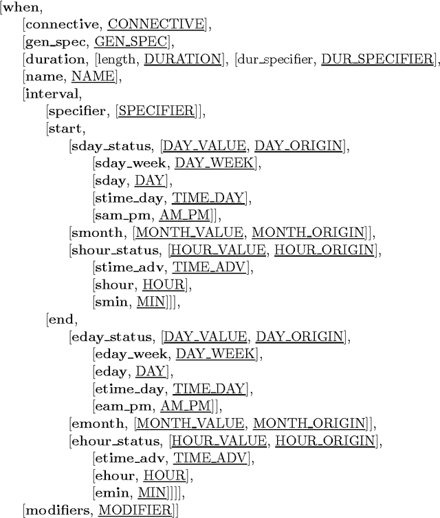 Figure 1 for An Empirical Approach to Temporal Reference Resolution (journal version)