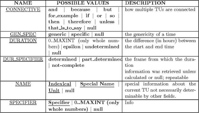 Figure 2 for An Empirical Approach to Temporal Reference Resolution (journal version)