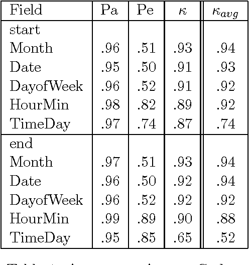 Figure 4 for An Empirical Approach to Temporal Reference Resolution (journal version)