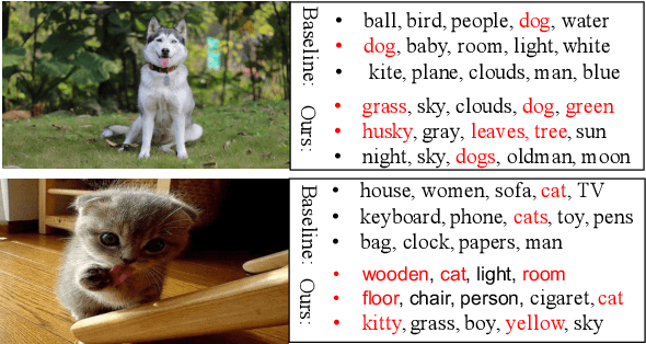 Figure 4 for Creating Something from Nothing: Unsupervised Knowledge Distillation for Cross-Modal Hashing