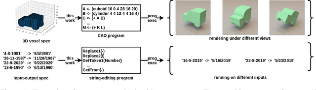 Figure 1 for Write, Execute, Assess: Program Synthesis with a REPL