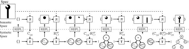 Figure 2 for Write, Execute, Assess: Program Synthesis with a REPL