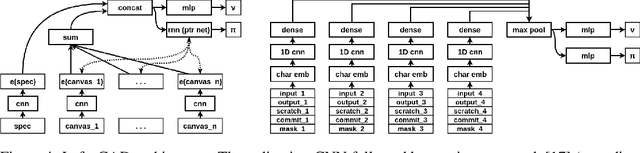 Figure 4 for Write, Execute, Assess: Program Synthesis with a REPL