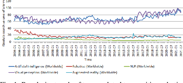 Figure 1 for A Perspective on Robotic Telepresence and Teleoperation using Cognition: Are we there yet?