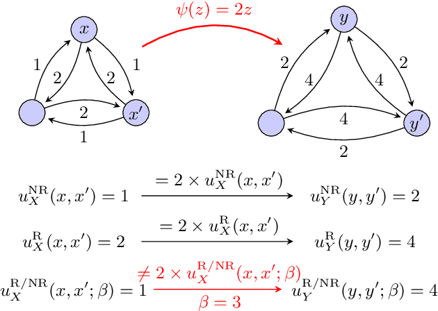 Figure 4 for Robust Hierarchical Clustering for Directed Networks: An Axiomatic Approach