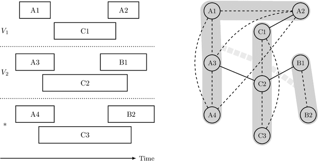 Figure 1 for A Resource Allocation based Approach for Corporate Mobility as a Service