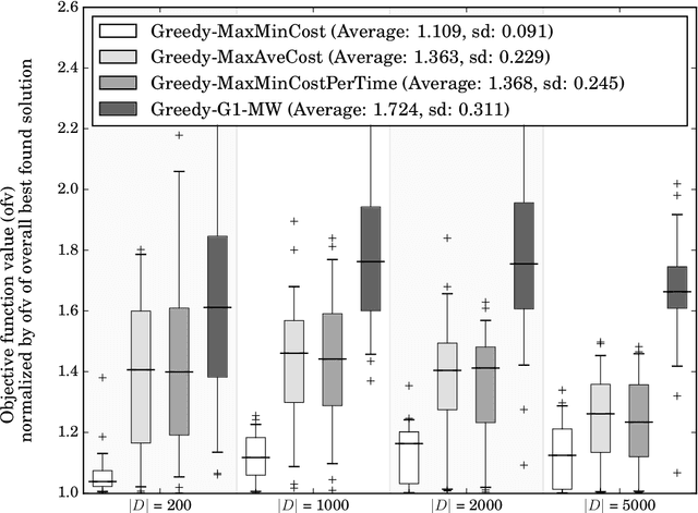 Figure 4 for A Resource Allocation based Approach for Corporate Mobility as a Service