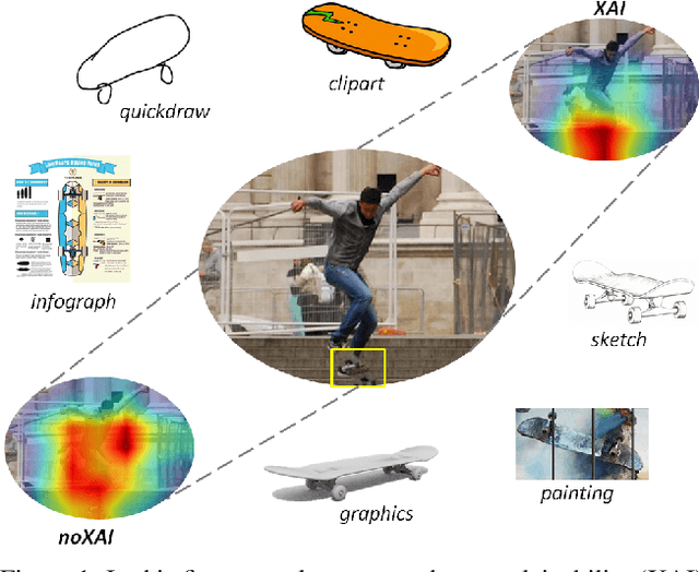 Figure 1 for Explainable Deep Classification Models for Domain Generalization